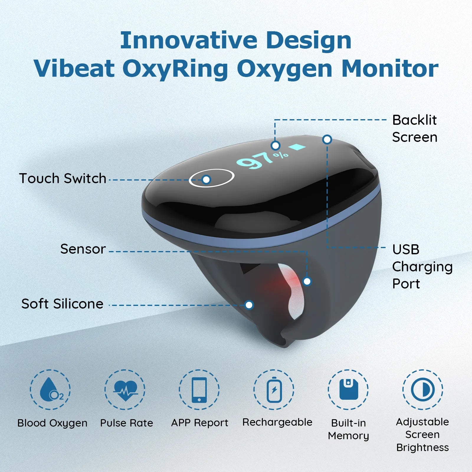Oxyring oxygen monitor near me