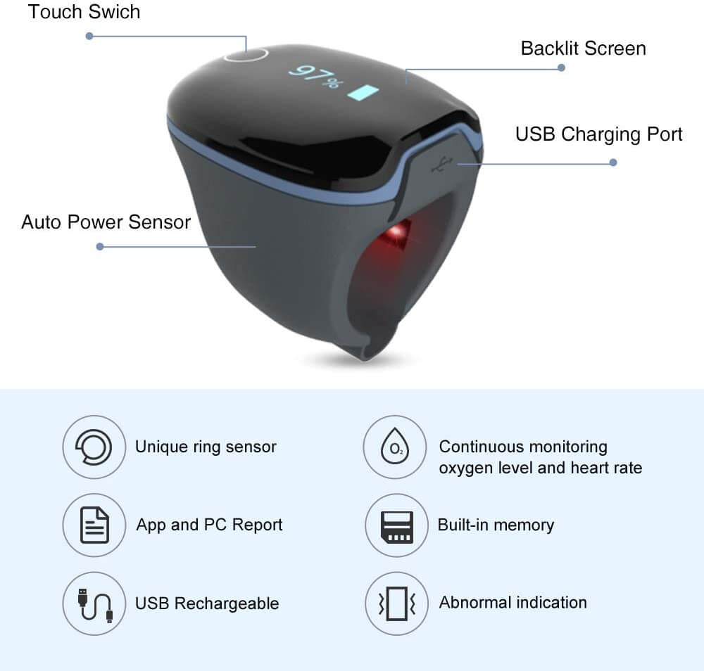 best pulse oximeter review wellue o2 ring