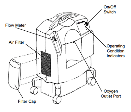 Millenium M10 Oxygen Concentrator