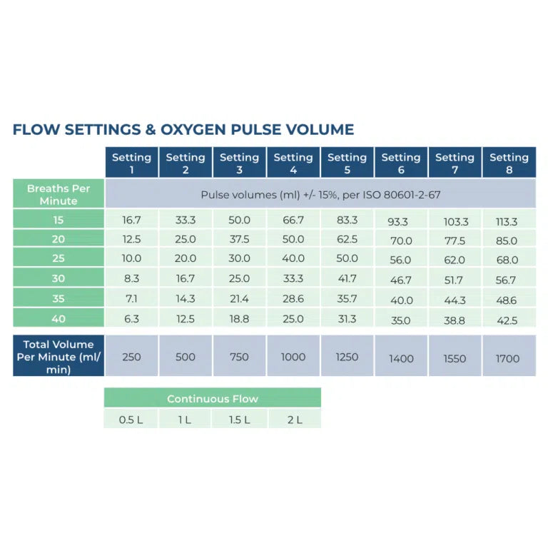 DISCOV-R Portable Oxygen Rental