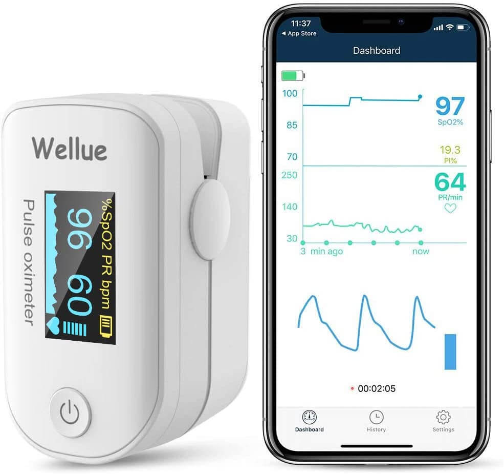 Wellue Pulse Oximeter Fingertip Blood Oxygen Saturation Monitor - Peoples Care Medical Supply