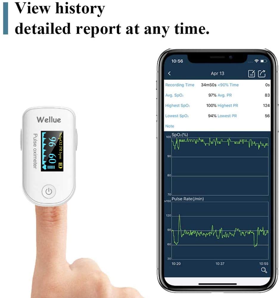 Wellue Pulse Oximeter Finger Oxygen Saturation Sleep Monitor,Continuous  Recording of Oxygen Level and Pulse Rate,iF Design Award 2022 Winner,O2Ring  