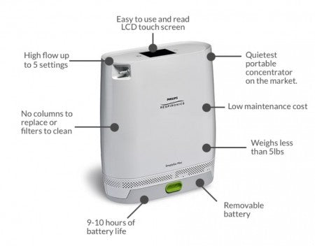 SimplyGo Mini Portable Oxygen Concentrator with Standard Battery - Peoples Care Medical Supply