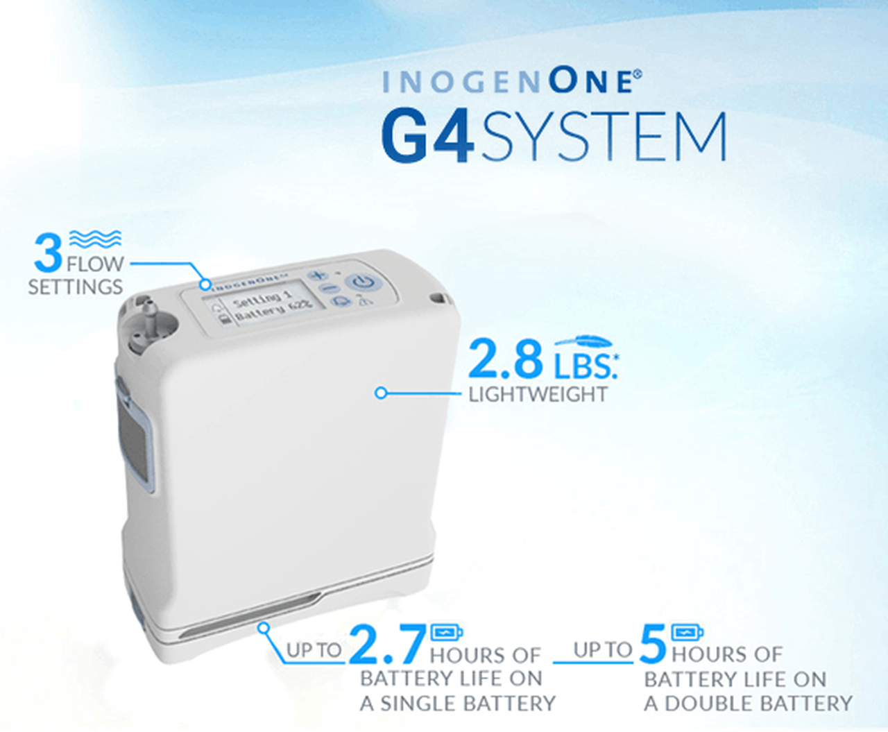 Inogen One G4 Portable Oxygen