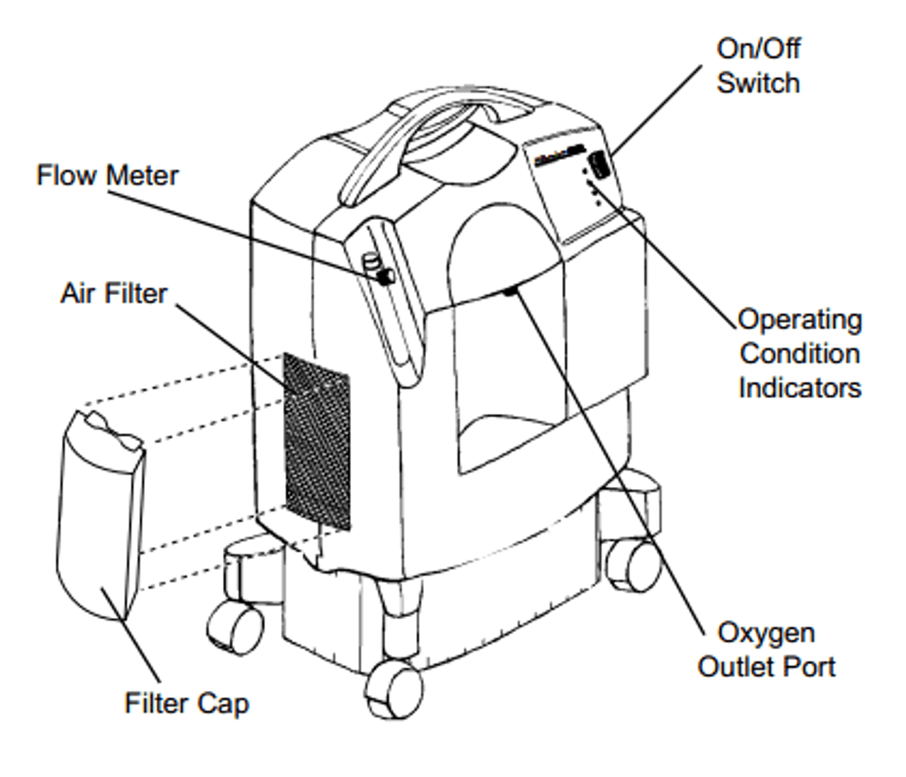 Millenium M10 Oxygen Concentrator 